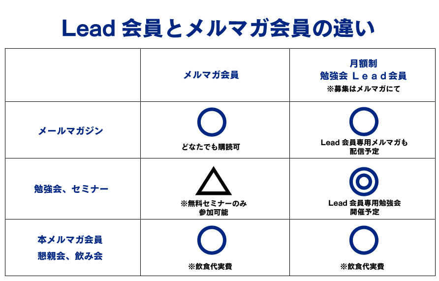 会員の違い